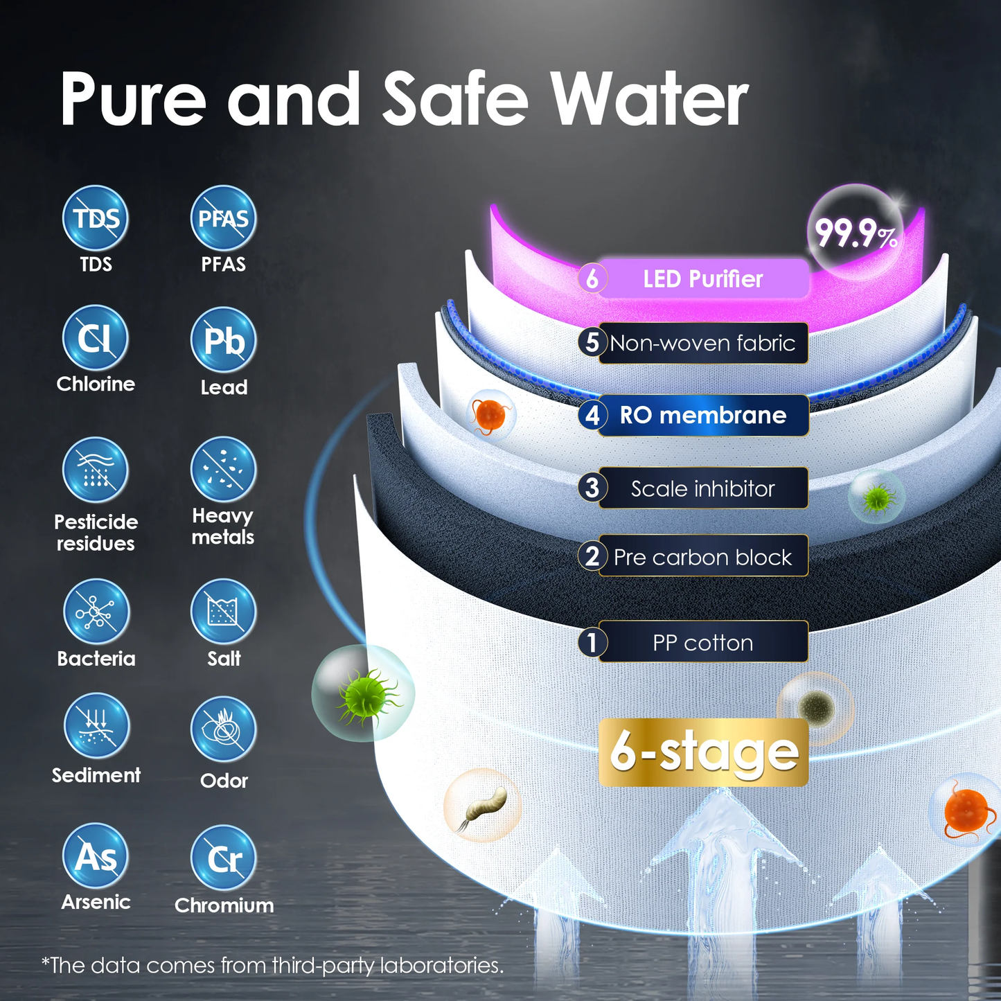 Waterdrop A1 Premium Reverse Osmosis Hot &amp; Cold Water Dispenser: Advanced Filtration for Healthier, Purified Hydration