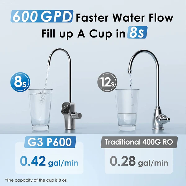 Waterdrop G3P600 Under Sink Tankless Reverse Osmosis System: Ultimate Efficiency with Advanced 8-Stage Filtration