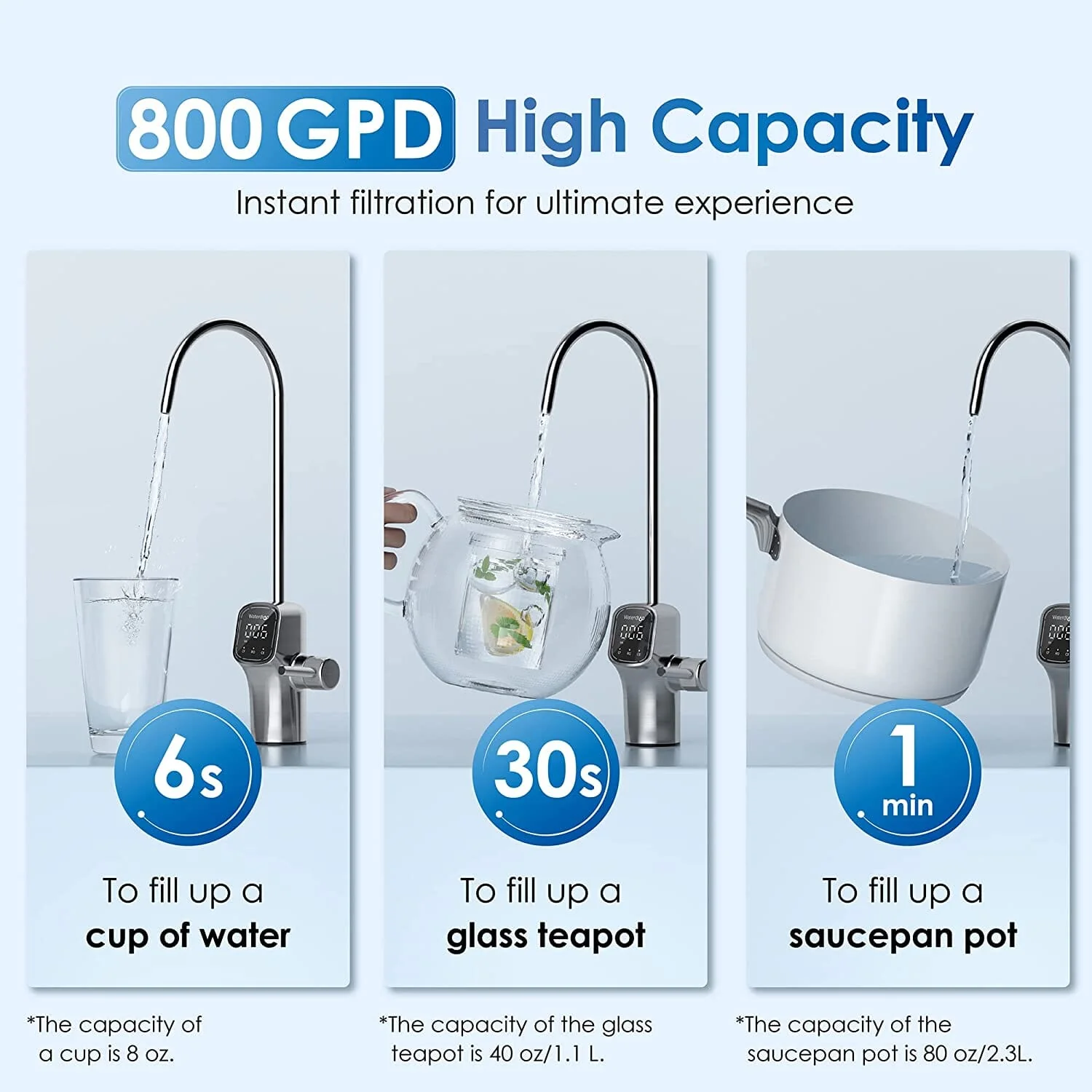 Waterdrop G3P800 Tankless Reverse Osmosis System with UV Sterilization: 800 GPD High Capacity for Optimal Purity