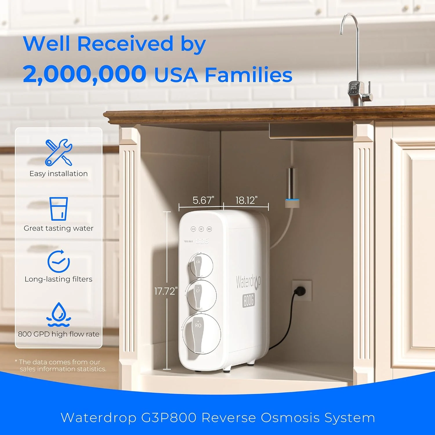 Waterdrop G3P800 Tankless Reverse Osmosis System with UV Sterilization: 800 GPD High Capacity for Optimal Purity