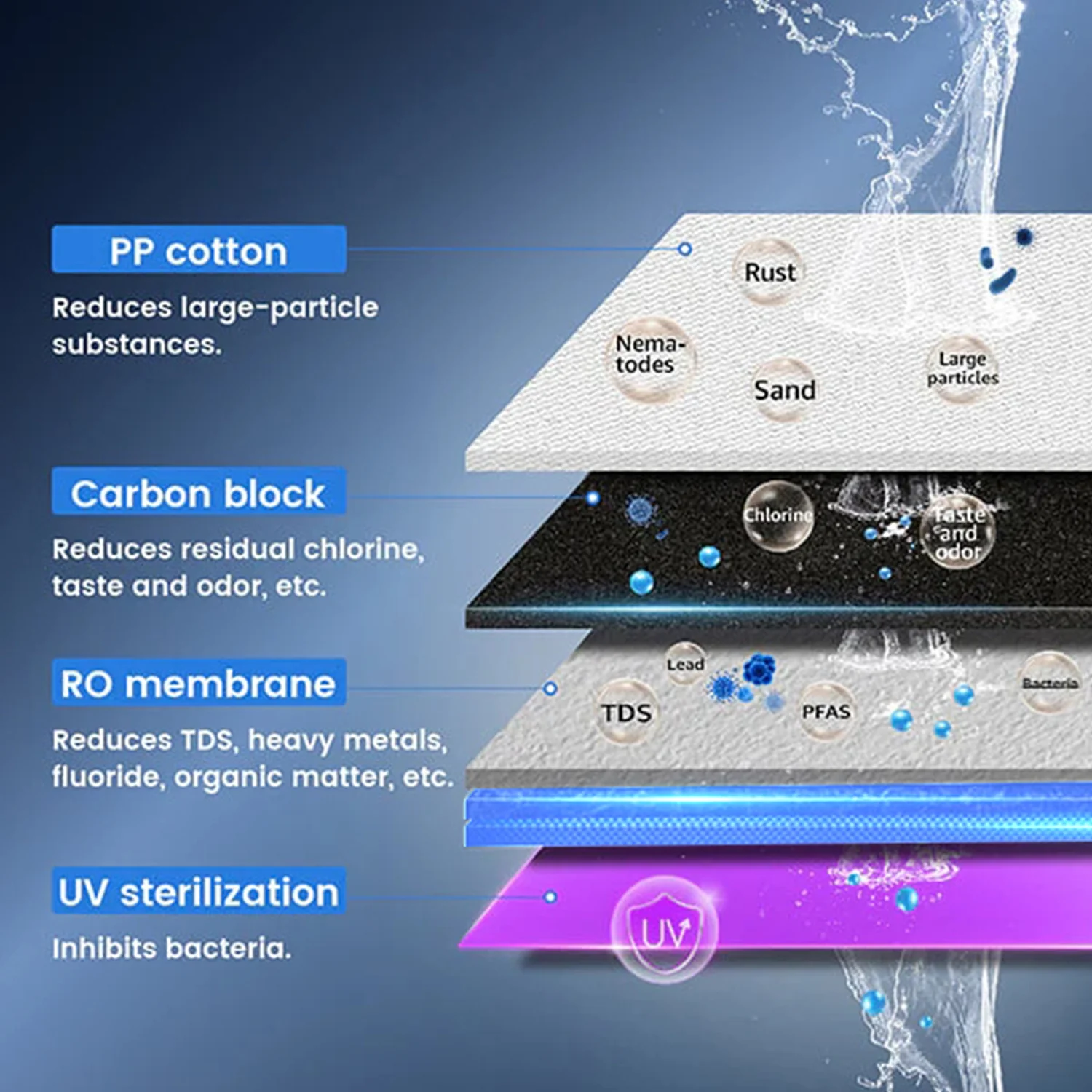 Waterdrop K19-H Instant Hot Countertop RO System: The Ultimate Choice for Premium Water Purification and Instant Hot Water