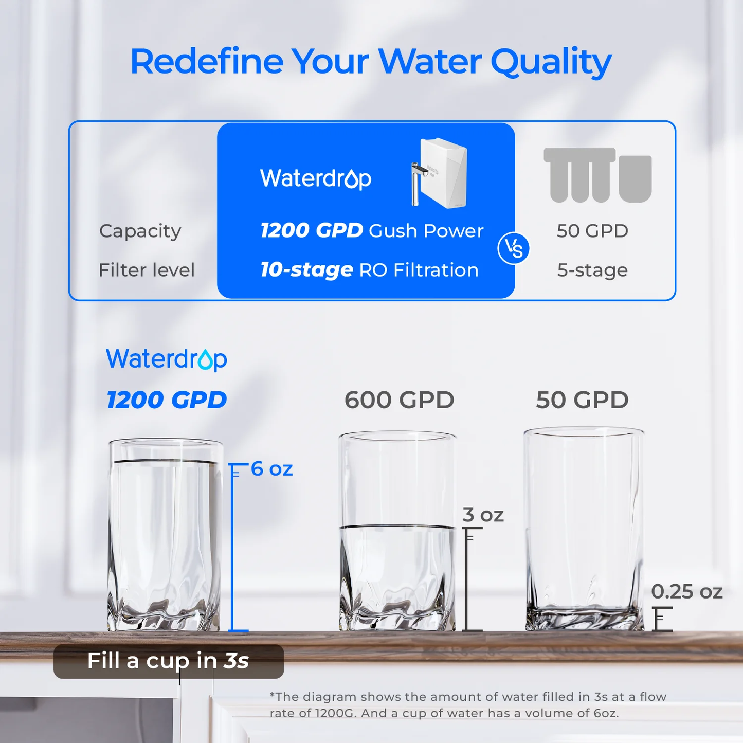 Waterdrop X12-Basic Under Sink Tankless RO System: 10-Stage Filtration for Superior Water Purity