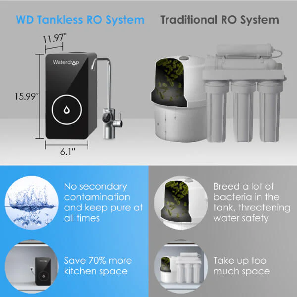 Waterdrop D6 Under Sink Tankless RO System: Advanced 6-Stage Purification & High 600 GPD Capacity